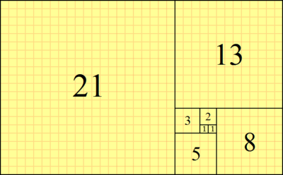 Fibonacci Example Picture from wiki