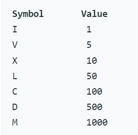 LeetCode #13 Symbol Value Picture