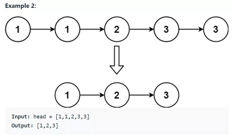 LeetCode #83 Example2